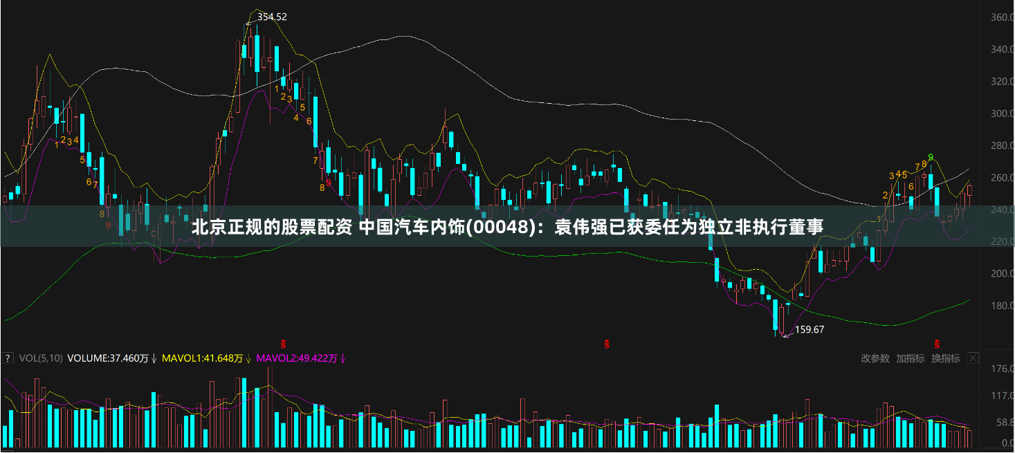 北京正规的股票配资 中国汽车内饰(00048)：袁伟强已获委任为独立非执行董事