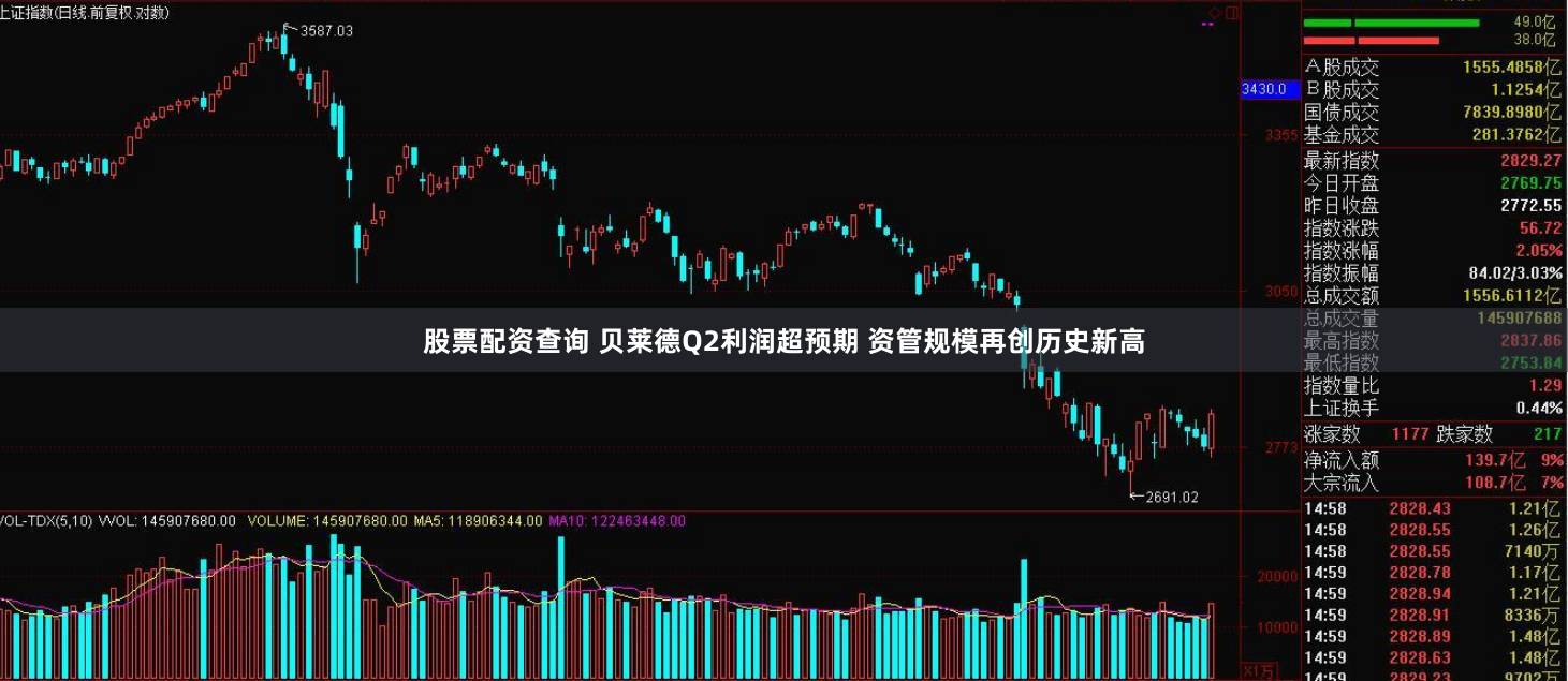 股票配资查询 贝莱德Q2利润超预期 资管规模再创历史新高