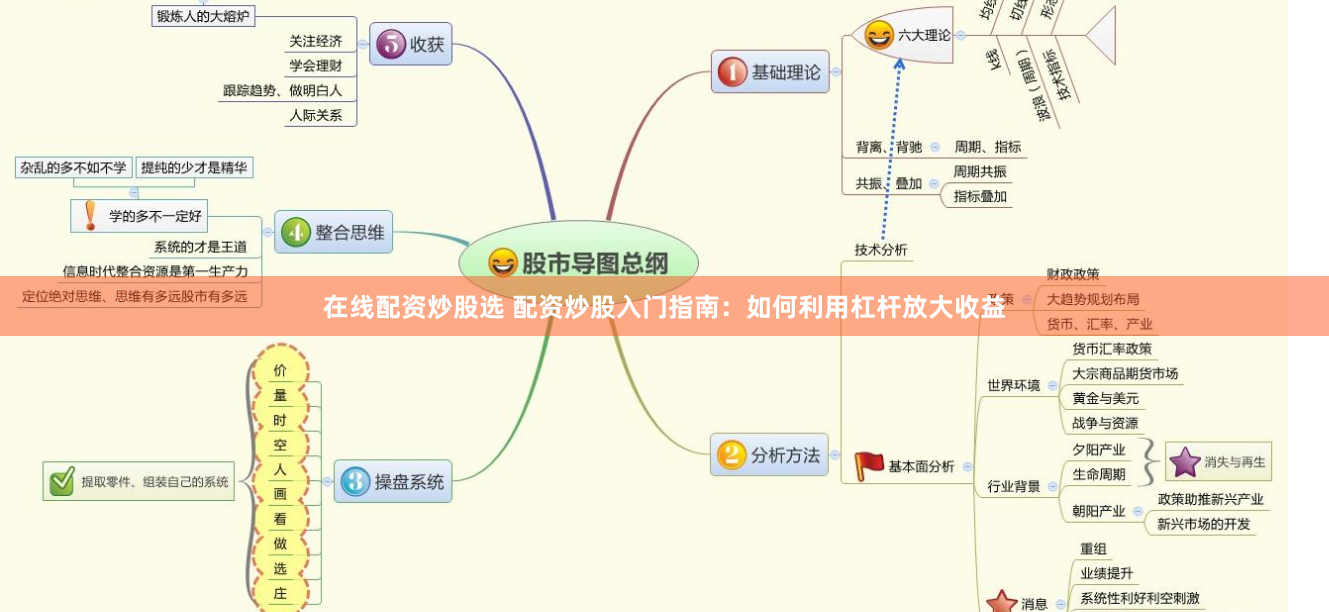 在线配资炒股选 配资炒股入门指南：如何利用杠杆放大收益