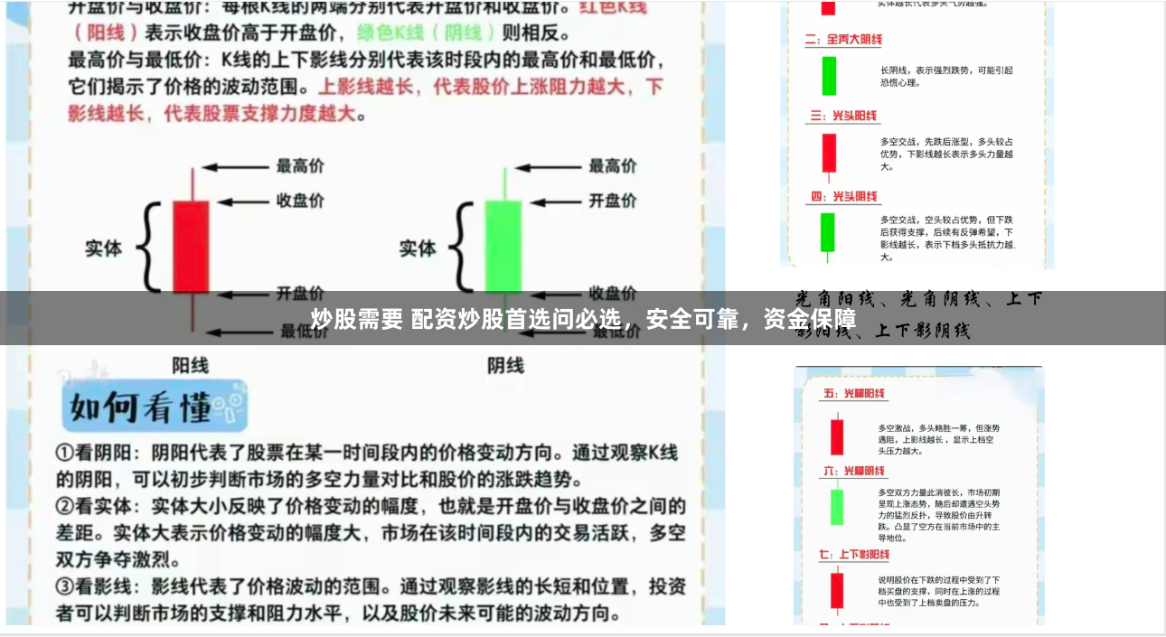炒股需要 配资炒股首选问必选，安全可靠，资金保障