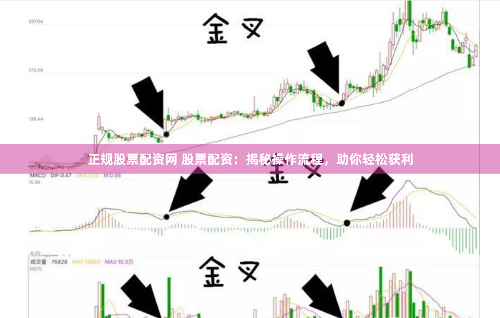 正规股票配资网 股票配资：揭秘操作流程，助你轻松获利