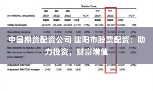 中国期货配资公司 建阳市股票配资：助力投资，财富增值