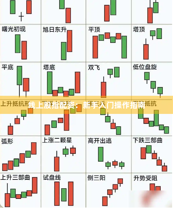 线上股指配资：新手入门操作指南