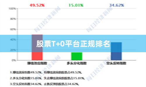股票T+0平台正规排名
