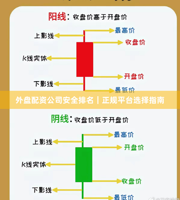外盘配资公司安全排名｜正规平台选择指南