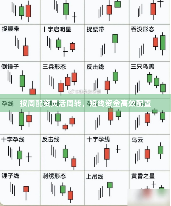 按周配资灵活周转，短线资金高效配置
